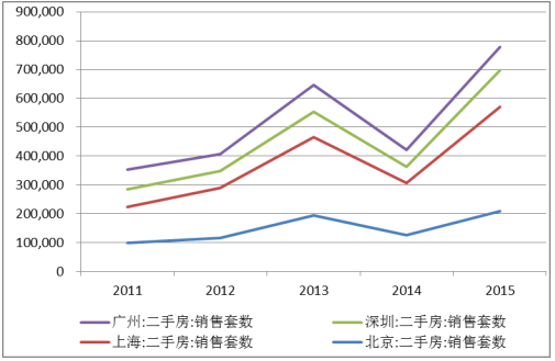 全屋定制銷售數(shù)量