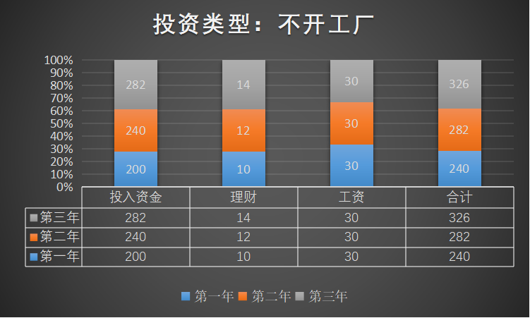 開一家全屋定制工廠多少錢，能不能賺到錢