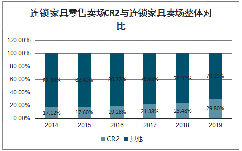 預(yù)測2020建材行業(yè)發(fā)展