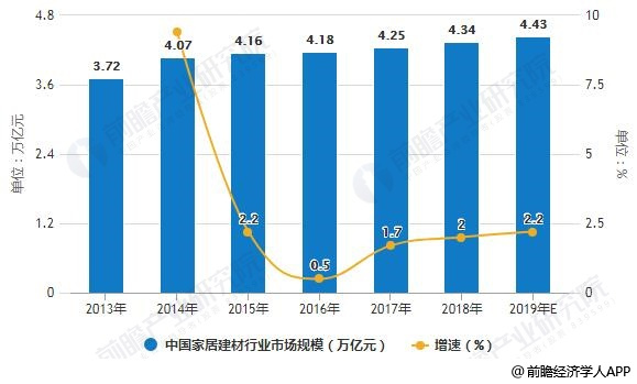 2020年家具市場會怎樣