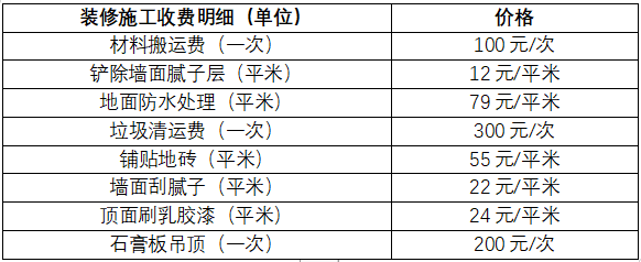 歐蒂尼裝修施工明顯表