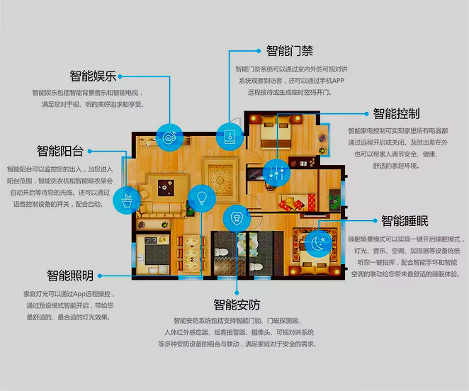 智能家居全屋定制解析圖